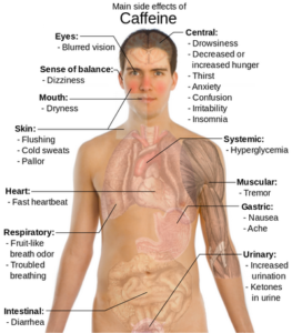 Chart of man and caffeine side effects