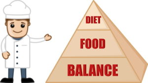 Balance chart for Ketogenic Diet